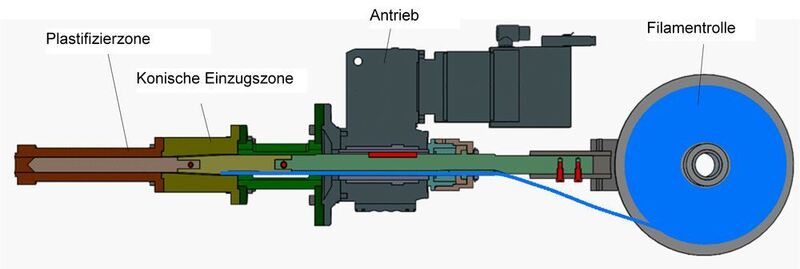 Prinzipdarstellung des IKT-Mini-Extruders. (IKT)