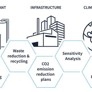 ZETA entwickelt einen ganzheitlichen Ansatz zur Dekarbonisierung(Bild:  Zeta)