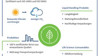 screenshot-2026-04-14-090252 (BRAND GMBH + CO KG)