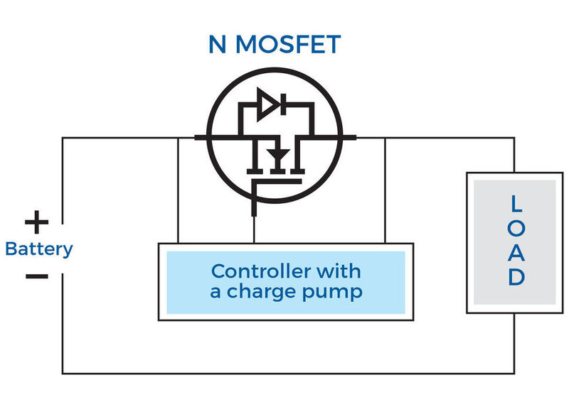 Bild 1: Die zur Versorgung der MOSFET-Gate-Spannung erforderliche Ladungspumpe erhöht die Komplexität und kann EMI-Probleme verursachen.