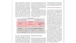 Glatt_FA_049_Innovatives_Partikel_Design_fuer_Hochleistungsanwendungen_de_Mitteldt_Mitteilungen2018_02 ()