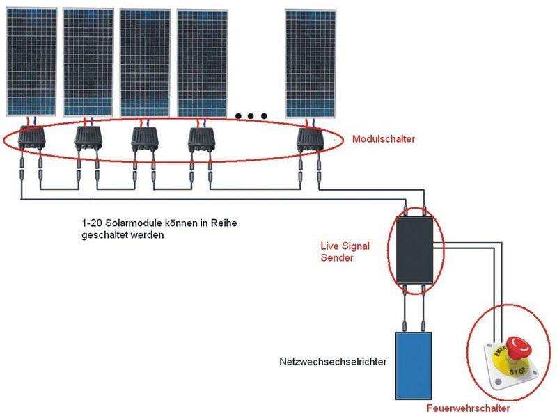 Mit dem Sicherungssystem wird jedes einzelne Solarmodul im Fall eines Brandes kurzgeschlossen (Archiv: Vogel Business Media)