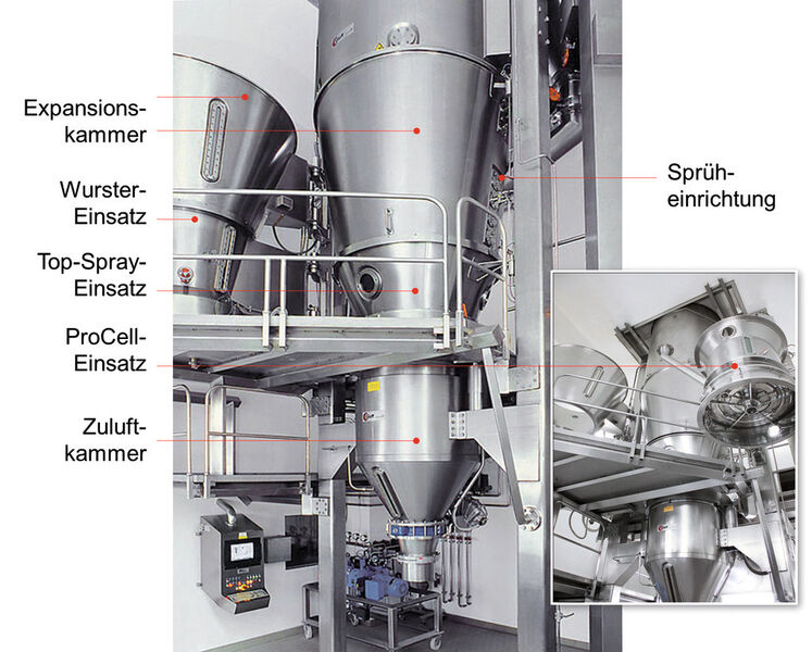 Produktionsanlage mit unterschiedlichen Prozesseinsätzen zur Herstellung von Lebensmittelgranulaten im Chargenbetrieb (Bild: Glatt Ingenieurtechnik)