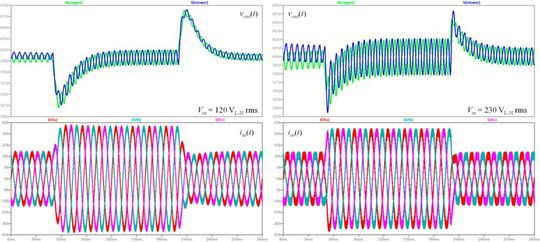 Figure 5: The transient responses at the two voltage extremes confirm the adopted compensation strategy.(Source:  Christophe Basso)