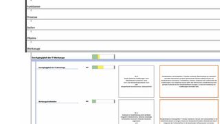 Das im Rahmen des Forschungsprojektes „Prodlog-Design“ entwickelte Software-Tool dient der Ermittlung des produktionslogistischen Reifegrads in einem Unternehmen. Bild: Fraunhofer-IPA (Archiv: Vogel Business Media)