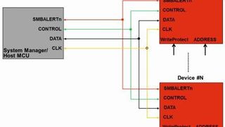 Bild 1:Typischer Aufbau einer PMBus-basierten Stromversorgung. (Bild: Texas Instruments)