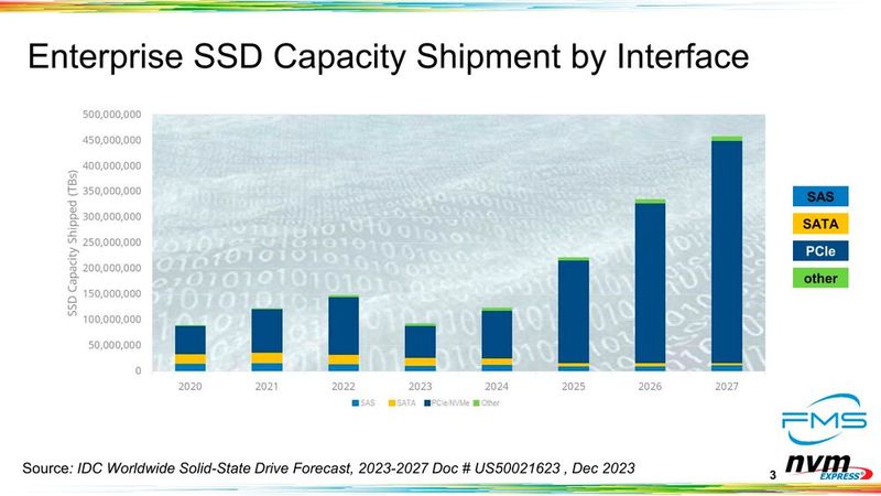 NVMe 2.1 im Detail (Bild: NVMe Inc.)