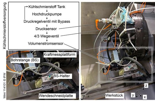 Bild 3: Das ist der am IFW für das Projekt "KSS-Puls“ genutzte Versuchsaufbau.(Bild:  IFW)