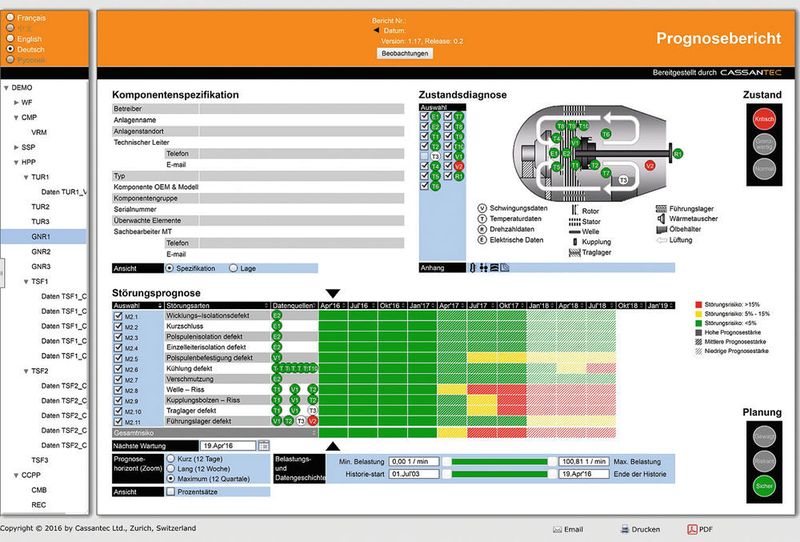 Die Prognoselösung Cassantec Prognostics berechnet, wann an Anlagen und Maschinen Störungen auftreten. (Cassantec)