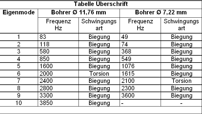  (Archiv: Vogel Business Media)