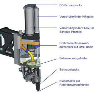 Bild 2: Aufbau des Schraubsystems zur Fließformverschraubung. 