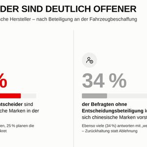 Gut für die chinesischen Hersteller: Die Fuhrpark-Entscheider sind besonders offen für Fernost-Fabrikate. (Bild:  MHC Mobility)