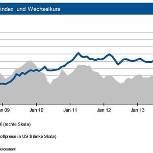 Bei den Weltrohstoffpreisen gibt es im Juni keine großen Sprünge und Schwankungen.