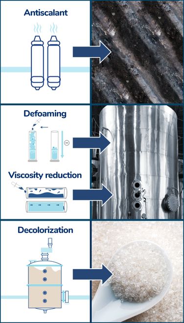 kebo-cristallisation-solutions (Keller & Bohacek GmbH & Co.)