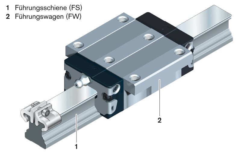 4 Aufbau einer Profilschienenführung am Beispiel einer Kugelschienenführung: Der Führungswagen mit dem Führungsgrundkörper bewegt sich den beidseitigen Wälzkörperumlauf entlang einer Führungsschiene. Am Wagen sind in Laufrichtung die Frontdichtung und ein Schmieranschluss angebracht. (Archiv: Vogel Business Media)