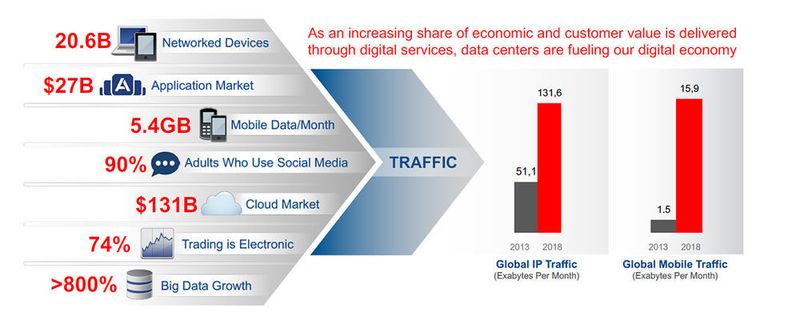 Aufteilung des globalen IP-Traffic nach Art der Quellen.  (Equinix)