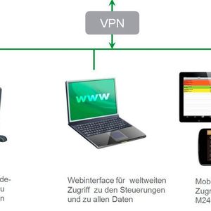 (Schneider Electric)