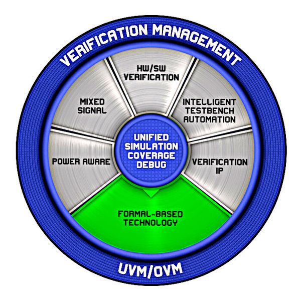 Questa-Verifikationsplattform: jetzt mit Funktionen für eine formale Verifikation (Bild: Mentor Graphics)