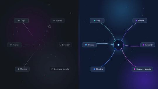 Traditionelles Log-Management versus KI-gestütztes Log-Management für unified Observability.(Bild:  Dynatrace)