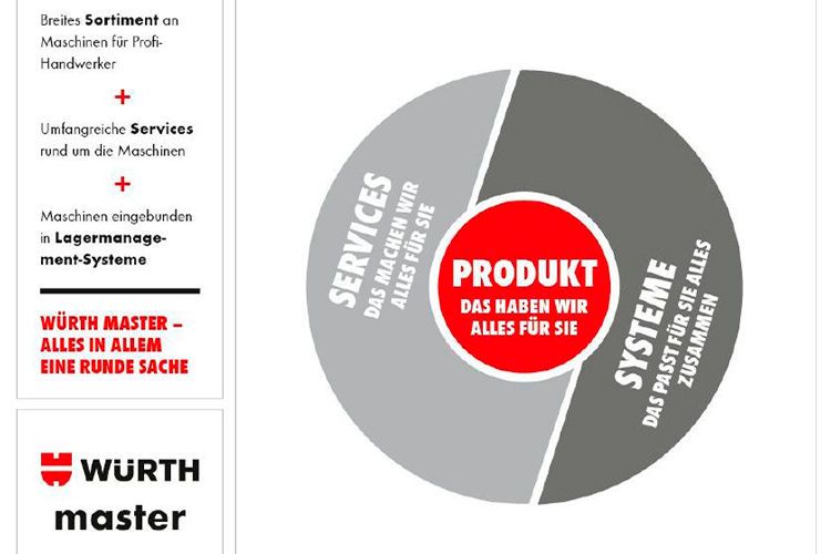 Würth Master – Alles in allem eine runde Sache: Diese Vortragsfolie brachte am Ende der Presseveranstaltung den Würth-Masterservice auf den Punkt.   (Foto: Michel / »kfz-betrieb«)