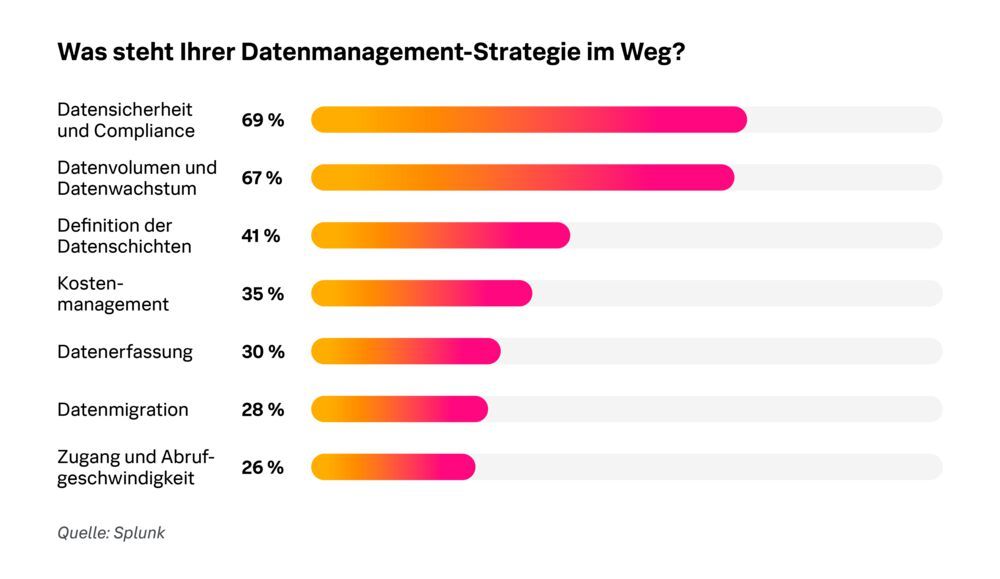 Die neuen Regeln des Datenmanagements || Bild 4 / 4