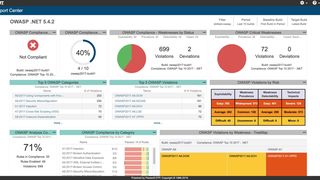Parasoft Dashboard Jtest+dotTEST-Screenshot-web.jpg (Parasoft® Deutschland GmbH)