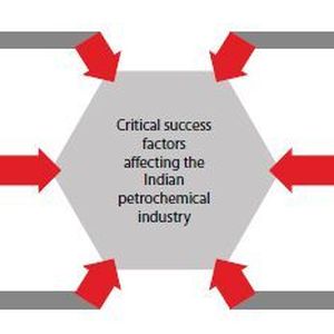 Critical success factors for Indian petrochemical Industry - 1. (Source: Tata Strategic Management Group)