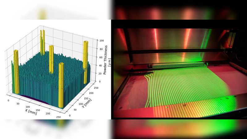 True Layer Thickness zeichnet die Gleichmäßigkeit und die Menge des Pulvers auf, das über den gesamten Baubereich verteilt ist. Die in 3D visualisierten Daten (links) werden mit dem In-situ-Überwachungssystem mit strukturiertem Licht von Fringe erstellt (rechts).(Bild:  Phase3D)