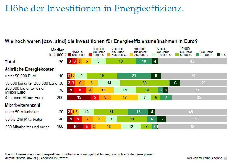 (Archiv: Vogel Business Media)