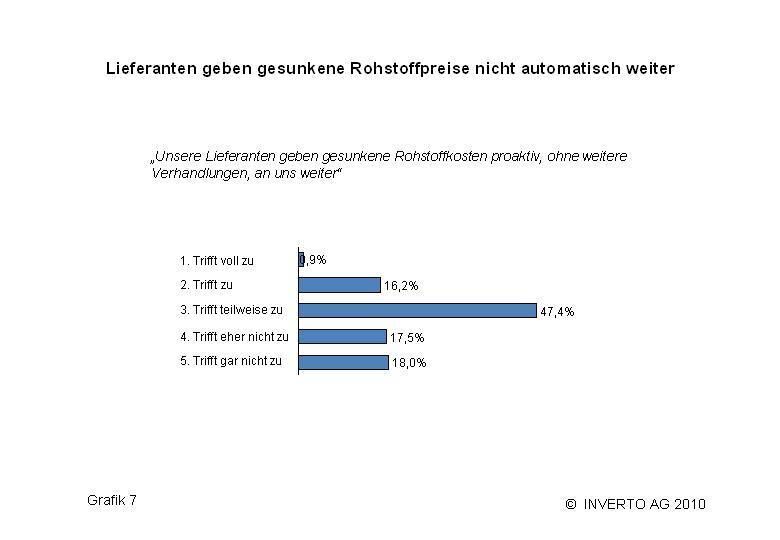  (Archiv: Vogel Business Media)
