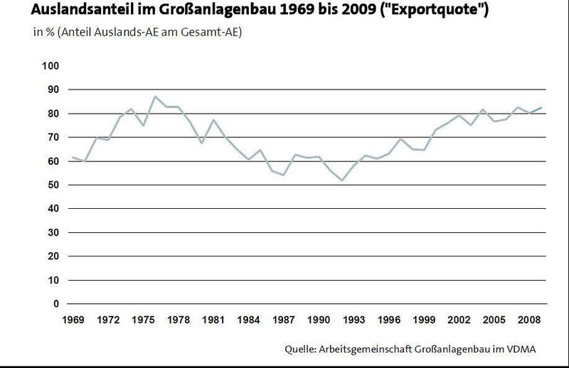  (Archiv: Vogel Business Media)