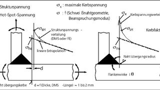 Definition der Spannungen im Nahtübergang einer Schweißnaht für verschiedene Bemessungskonzepte Bild: DVS (Archiv: Vogel Business Media)