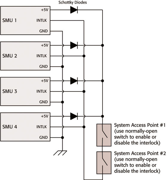 Das Bild zeigt, wie mehrere SMUs mit einem Multiplen-Access-Point verdrahtet werden (Keithley Instruments)