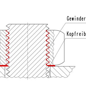 Konventionelles Drehmomentverfahren: Durch schlecht kalkulierbare Gewinde- und Kopfreibung können beim Auftragen der Vorspannkräfte starke Schwankungen von bis zu 100 % entstehen.