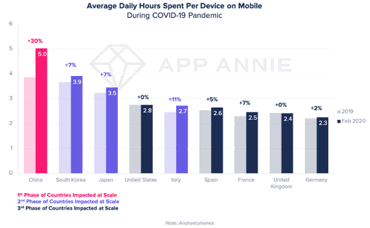 Quelle: App Annie(Quelle:  App Annie)