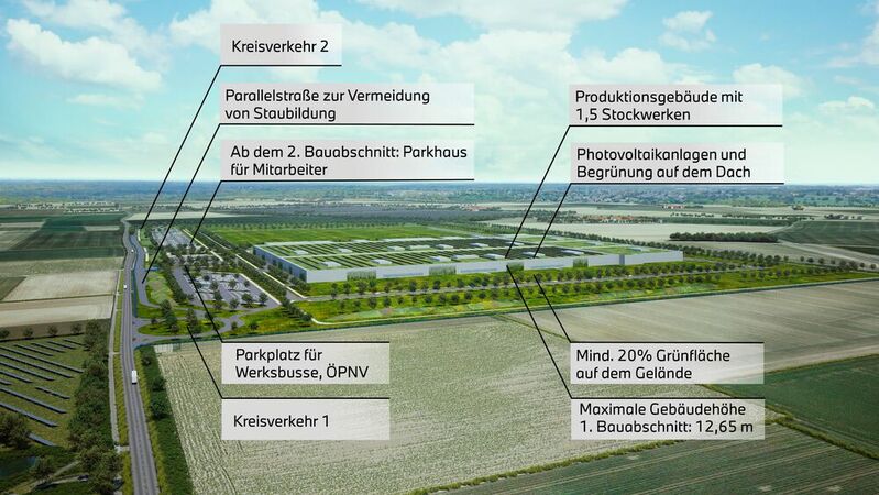 Vorläufige Visualisierung des 1. Bauabschnitts des geplanten Standorts für die Produktion von Hochvoltbatterien in Straßkirchen und Irlbach, Niederbayern