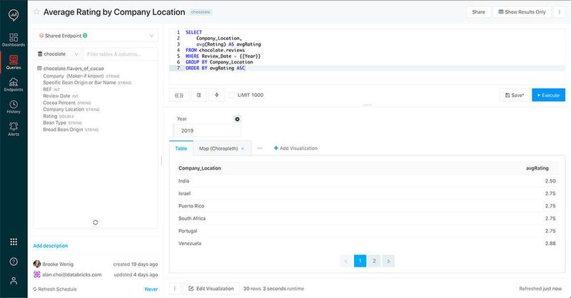 Der SQL-Editor mit ausgefüllter SELECT-Abfrage. Gesucht wird die durchschnittliche Review-Bewertung von Schokoladenherstellern, sortiert nach dem jeweiligen Firmenstandort. (Databricks)