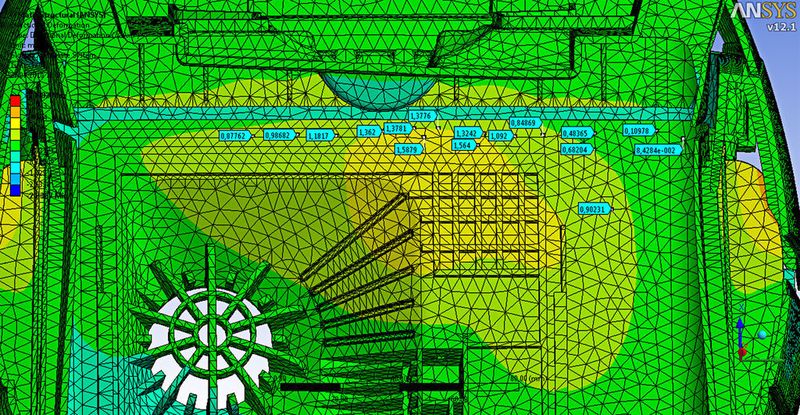 Bild 3: Verformung nach nichtlineare Berechnung auf der Staubraumseite nach 120s. Verformung ist stark reduziert. Gerade im kritischen Bereich liegen nur noch Werte zwischen 1,3 und 1,5 mm vor. Das entspricht 17-27% Reduktion gegenüber dem unverrippten Design.  (Bild: Dynardo - mit freundlicher Genehmigung von Bosch und Siemens Hausgeräte)