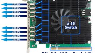 HighPoint sorgt mit dedizierten Controllern an jedem Port der RocketU-1400-Serie für hohe Übertragungsraten. (Bild: Screenshot / HighPoint)