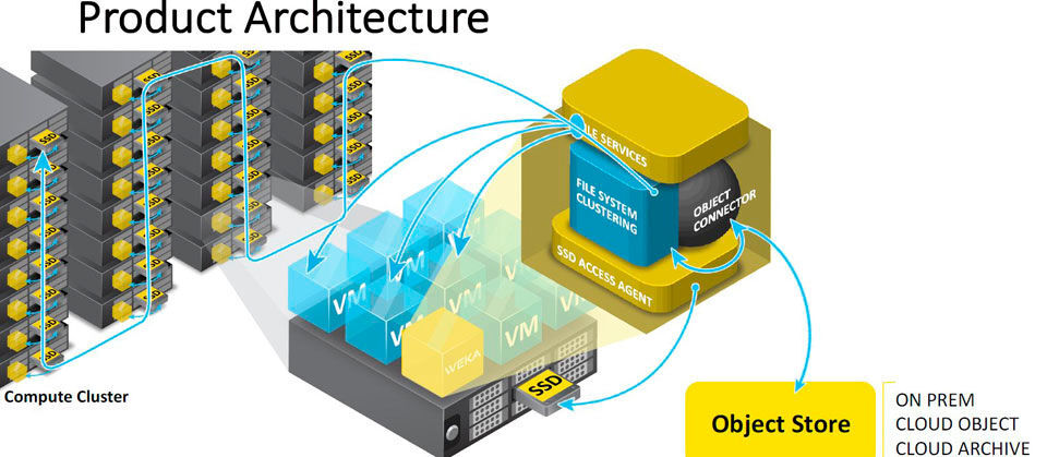 Ein schreiboptimiertes Filesystem für Flash-Racks
