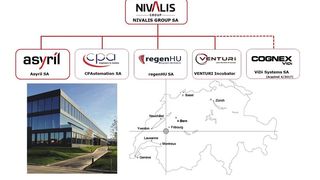 Organigramme de Nivalis Group. (Nivalis Group)