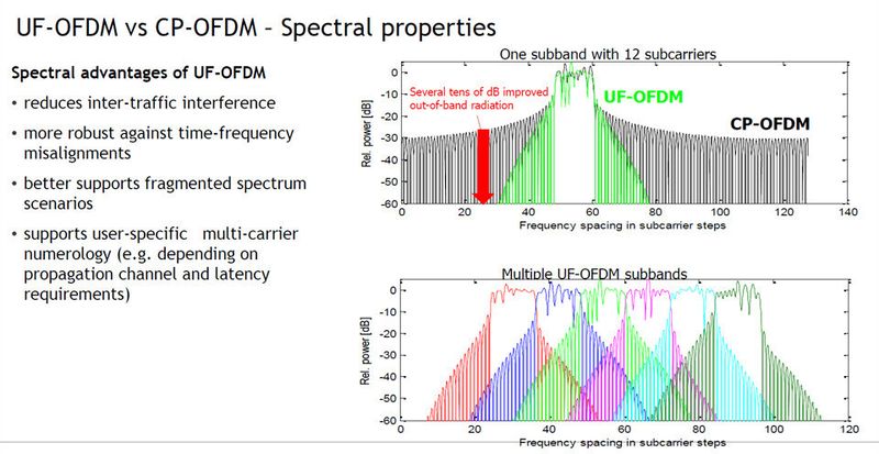 Mit „Universal Filtered OFDM“ präsentieren die Bell Labs zudem eine konfigurierbare Luftschnittstelle für künftige Mobilfunknetze. (Bild: Alcatel-Lucent)
