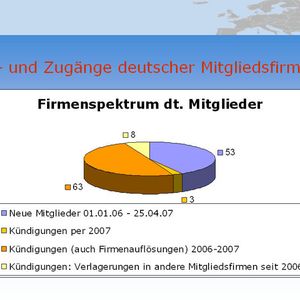 Abbildung 2: Entgegen der Aussagen von Wolfgang Auer gibt es aktuell doch mehr Kündigungen bei der als Eintritte in die GSE.
