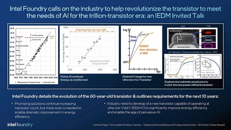 Intels Neuheiten zum IEDM 2024. (Bild: Intel)