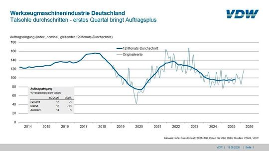 (Bild:  VDW)