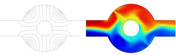 Elektrisches Potenzial (links), Stromlinien und Konzentrationsprofil (rechts) eines elektroosmotischen Mischers während des Betriebes. Mischer sind wichtige Komponenten auf Lab-on-a-Chip- Systemen. Der elektroosmotische Effekt ermöglicht die Umsetzung von Mischern mit sehr kleinen Abmessungen.  (Bild: Comsol)