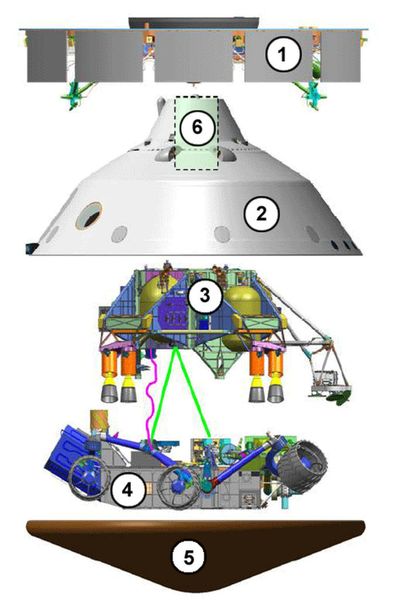 Vue éclatée de la sonde spatiale MSL (Curiosity) : 1 Etage de croisière, 2 Bouclier arrière, 3 Etage de descente, 4 Rover, 5 Bouclier thermique avant, 6 Parachute. (Image:Nasa)