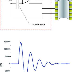 (Archiv: Vogel Business Media)