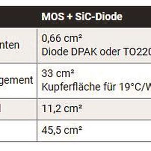 Tabelle: Größenvergleich für GaN- und Silizium-MOSFET(Bild:  Digi-Key)