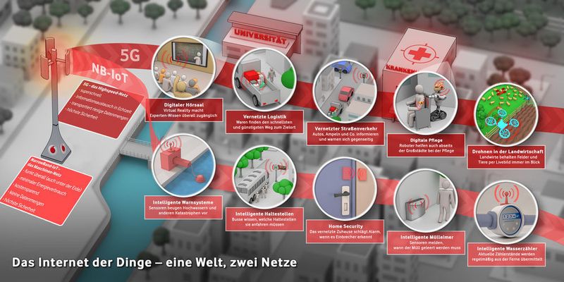 Zahlreiche Anwendungen sind mit der neuen Technologie denkbar. (Vodafone)